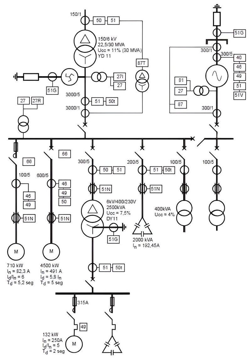 Example of an electrical single-line diagram